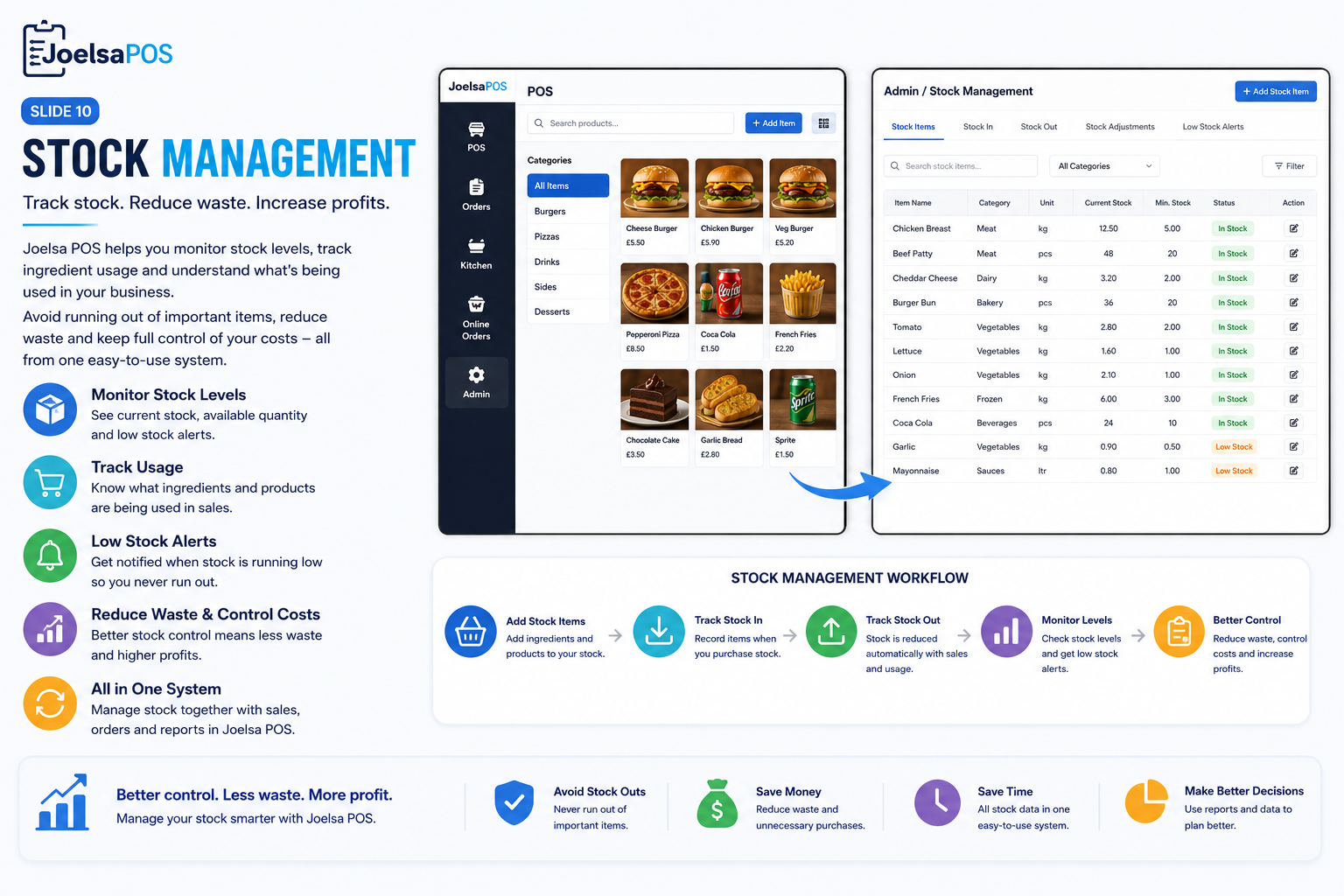 Restaurant tablet payment screen