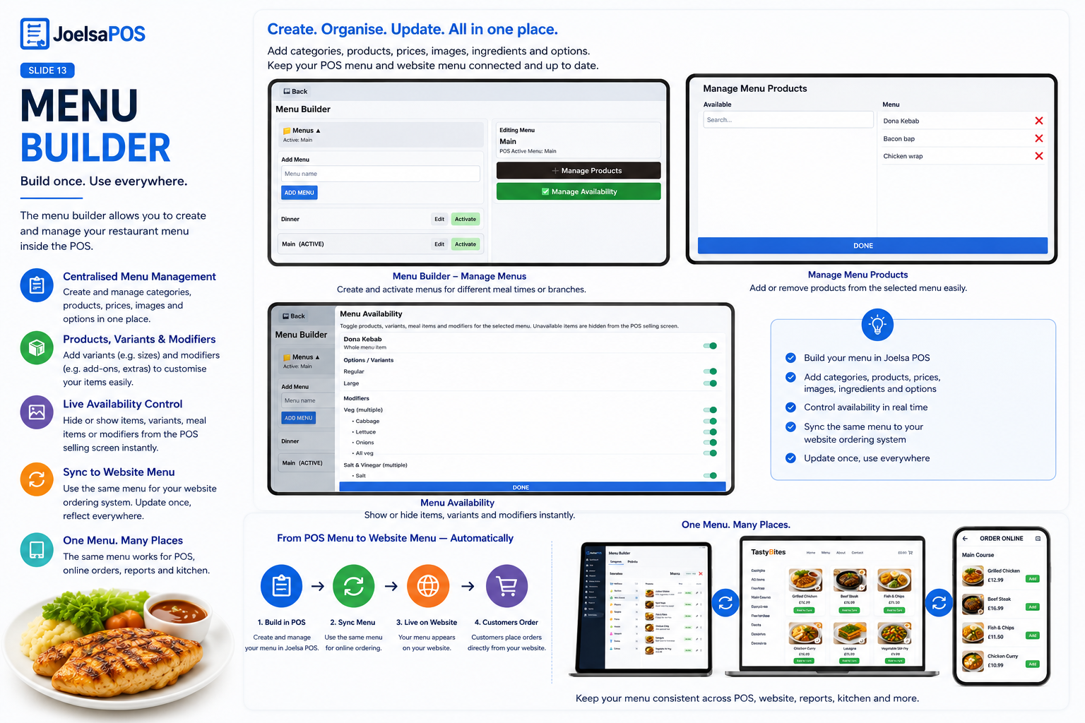 Restaurant POS system overview