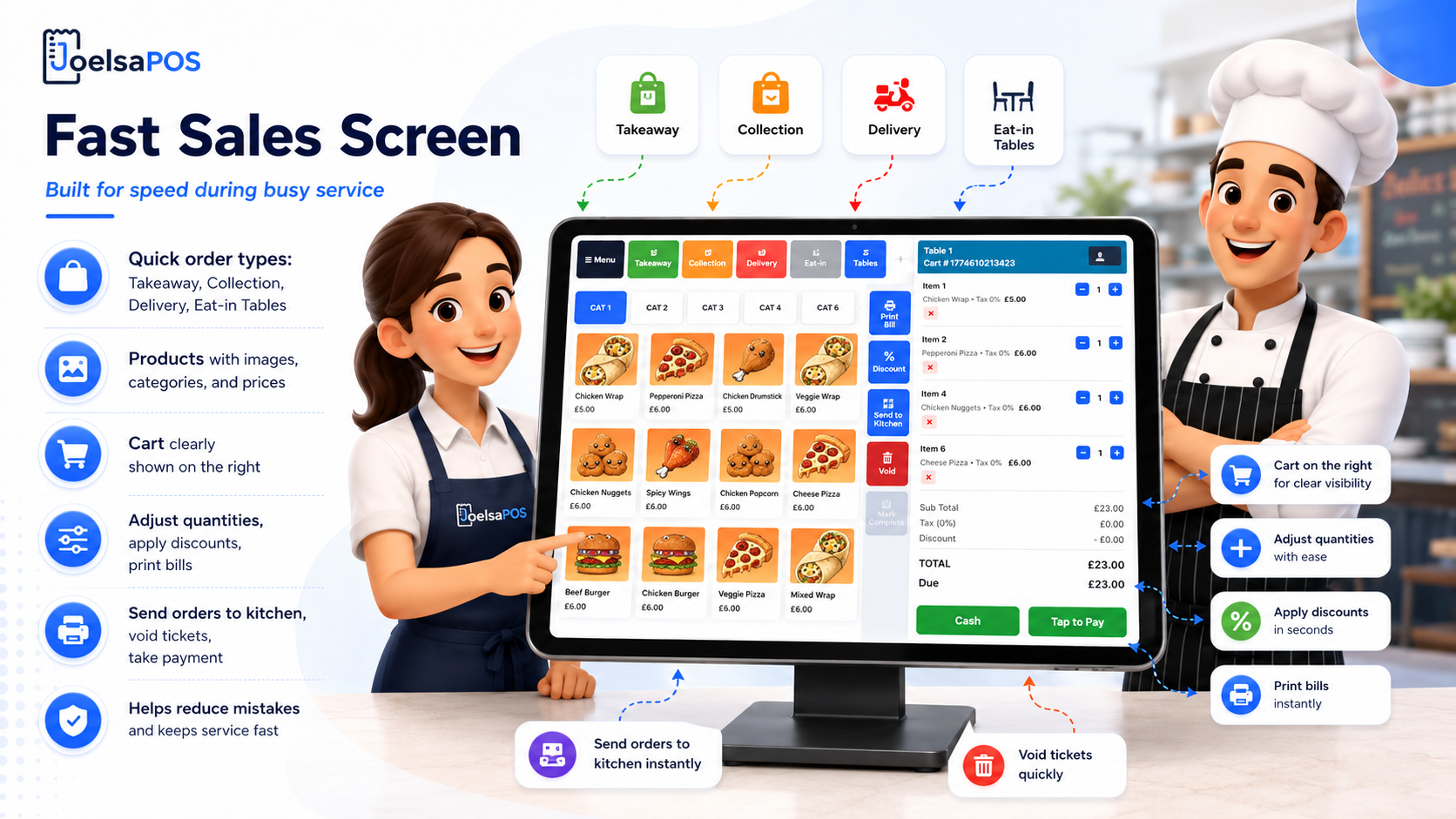 Kitchen display screen