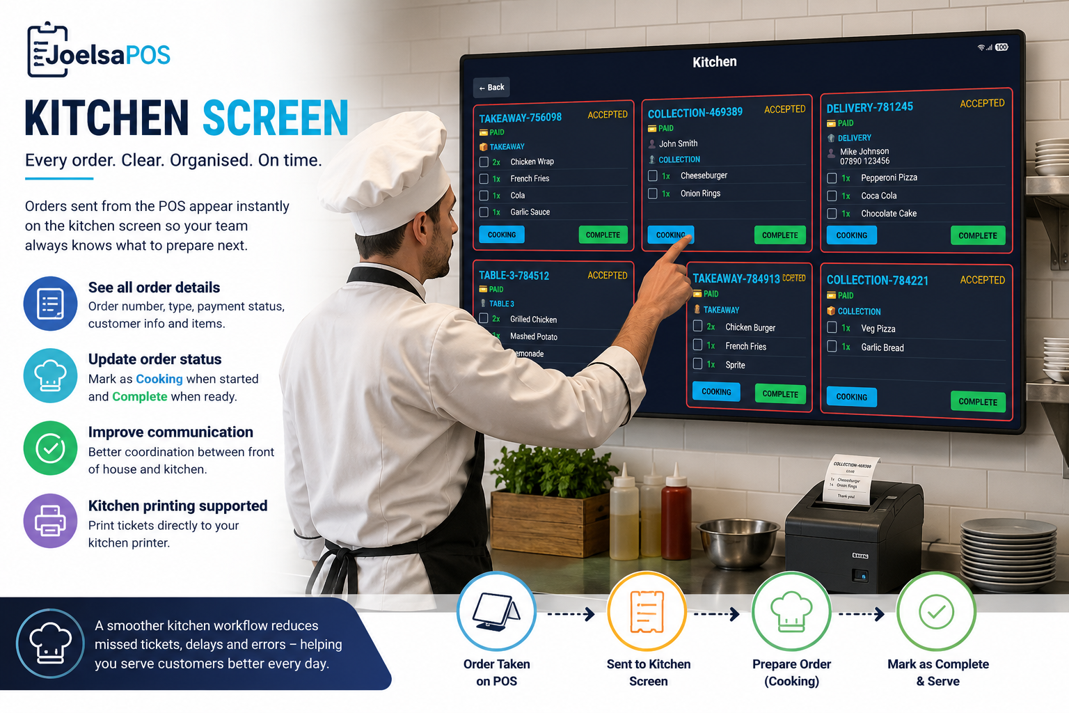 Restaurant order management screen