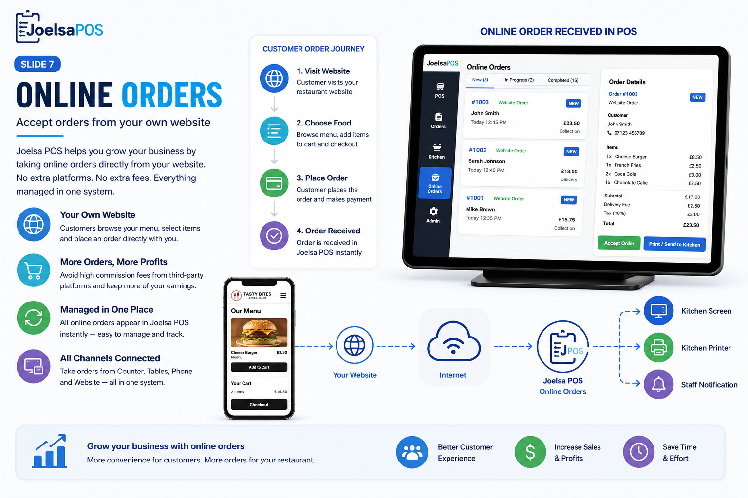 Table ordering screen
