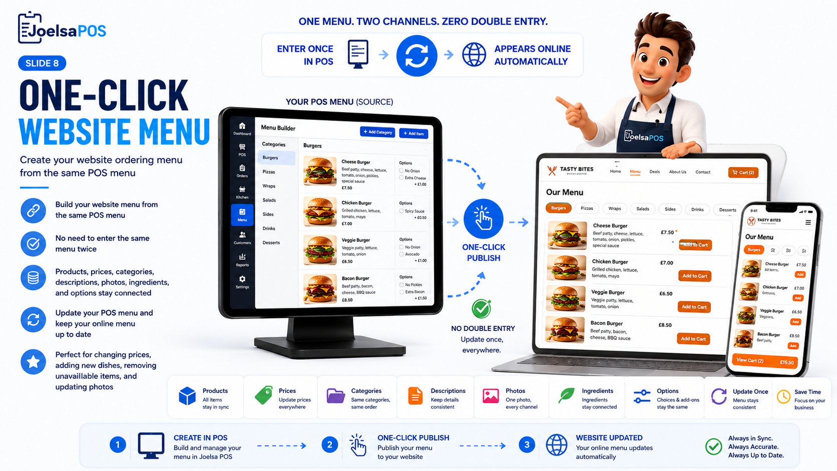 POS sales dashboard