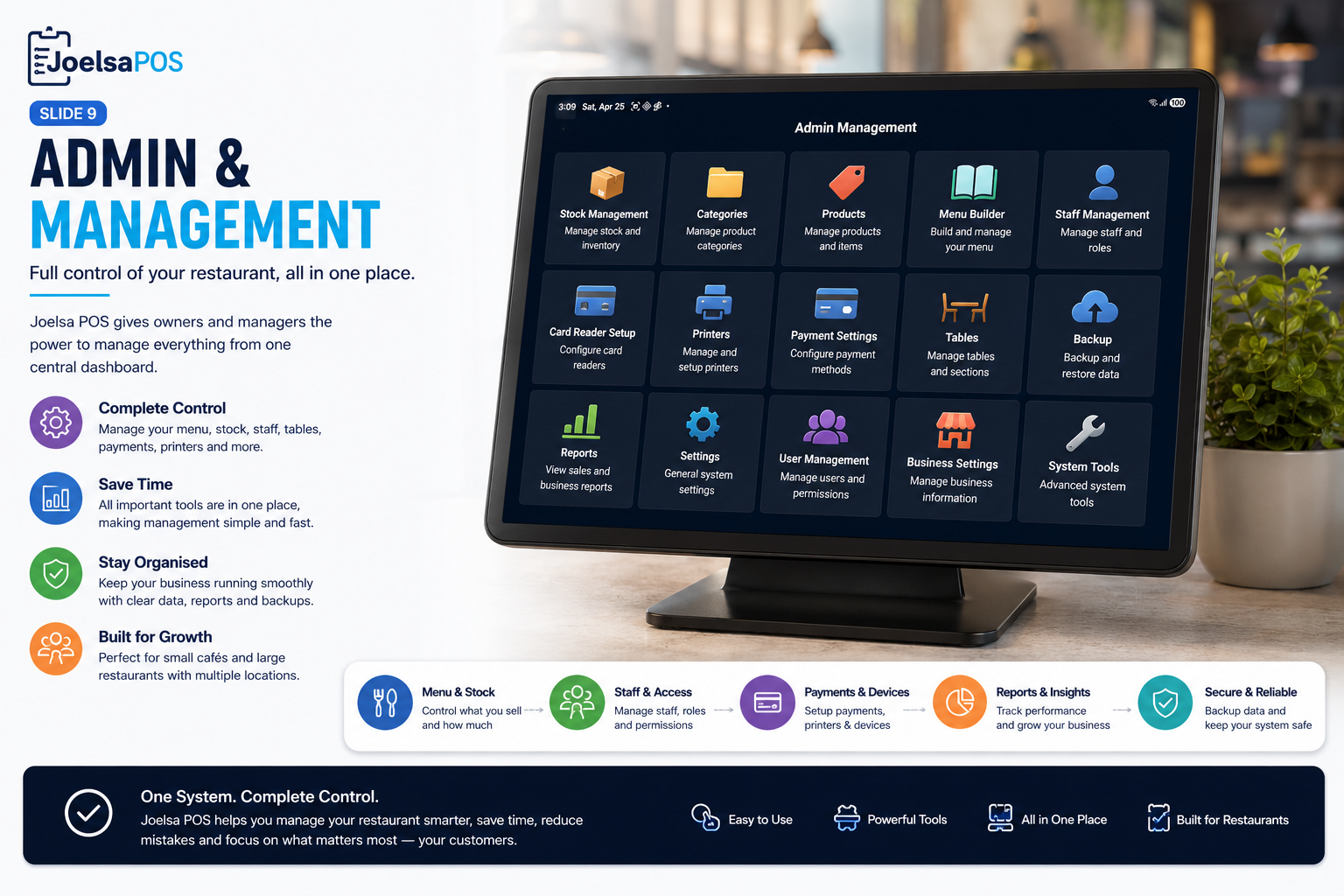 Restaurant reports screen